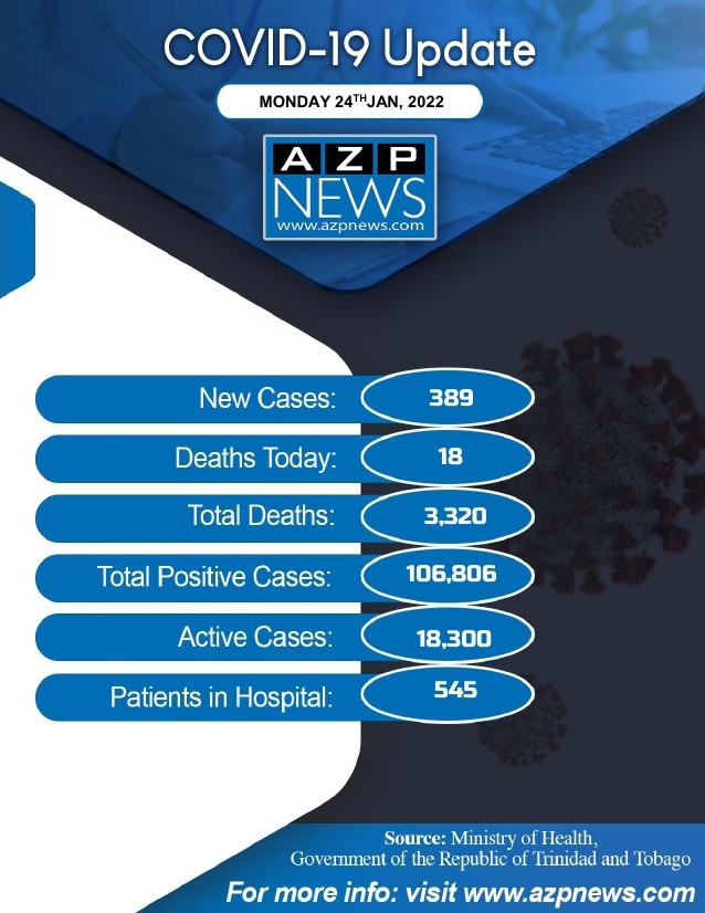 Covid update Jan 24, 2022