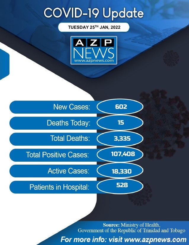 Covid update Jan 25, 2022