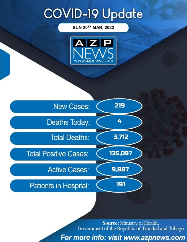 Covid 20 update Mar 19, 2022