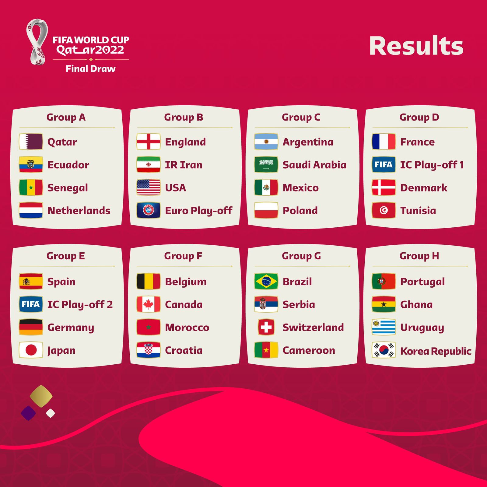 2022 World Cup Groups