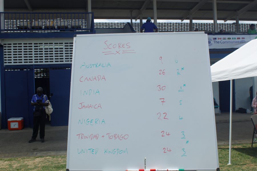 Commonwealth Sports Day scorboard